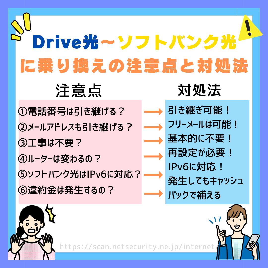 Drive光からソフトバンク光乗り換え Drive光 ソフトバンク光 乗り換え 注意点