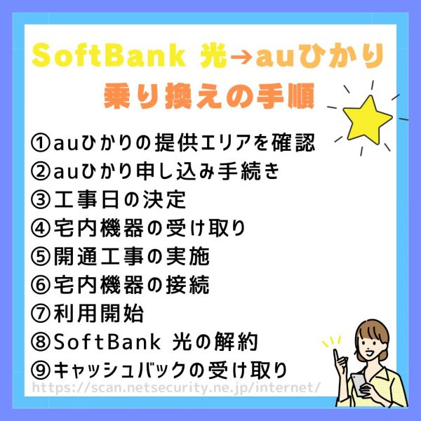 ソフトバンク光からauひかり乗り換え SoftBank 光（ソフトバンク光）　auひかり　乗り換え手順