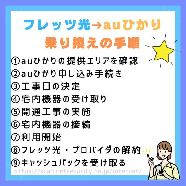 フレッツ光からauひかり乗り換え フレッツ光　auひかり　乗り換え手順