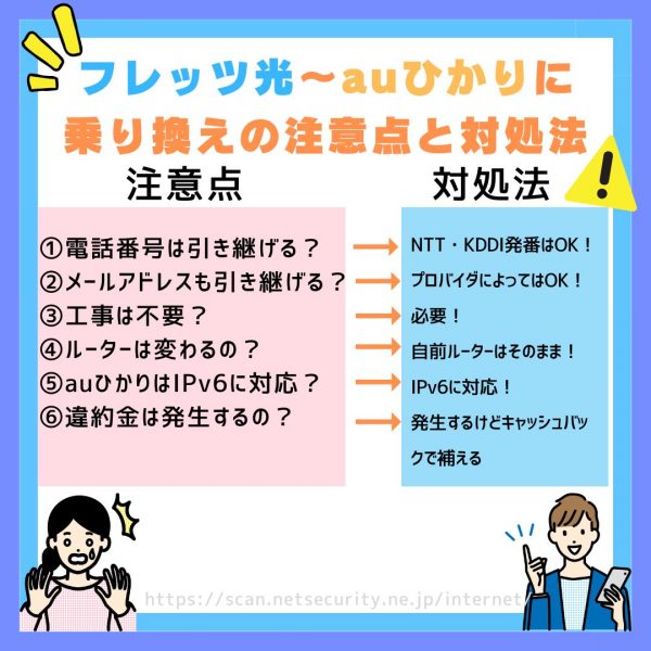 フレッツ光からauひかり乗り換え フレッツ光　auひかり　乗り換え注意点