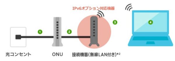 ビッグローブ光 評判 ビッグローブ光　IPv6　接続方法05