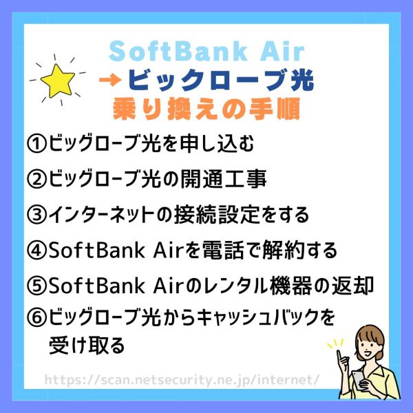 SoftBankAirからビッグローブ光乗り換え 乗り換え手順