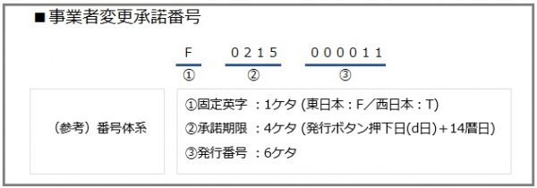 エキサイト光からビッグローブ光乗り換え エキサイト光 事業者変更承諾番号