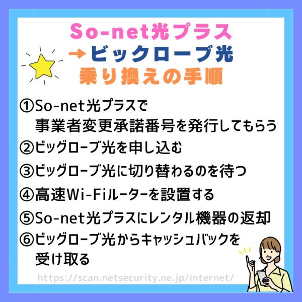 So-net 光 プラスからビッグローブ光乗り換え So-net光プラスからビッグローブ光 乗り換え手順