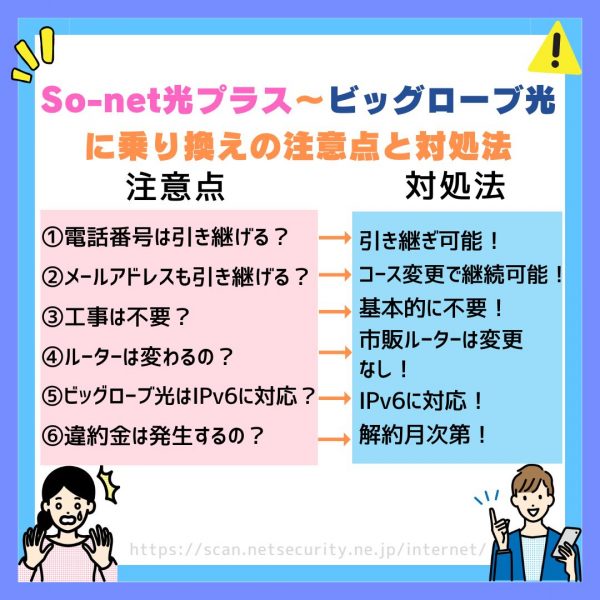 So-net 光 プラスからビッグローブ光乗り換え So-net光プラスからビッグローブ光 乗り換え 注意点