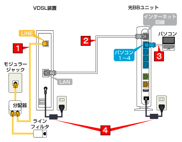ソフトバンク光 評判 SoftBank 光（ソフトバンク光）　接続・設定方法04