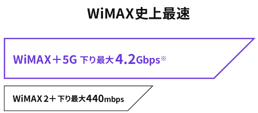GMOとくとくBB光プロバイダおすすめ　WiMAX+5G