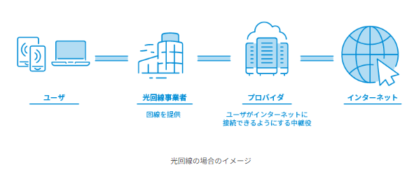 インターネット回線のおすすめ ビッグローブBIZ