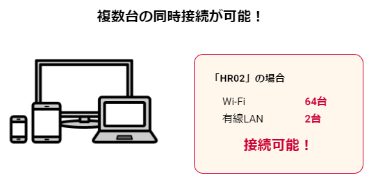 インターネット回線のおすすめ docomo