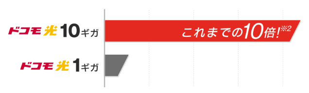 インターネット回線のおすすめ ドコモ光