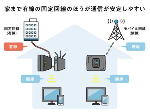 インターネット回線のおすすめ eo光