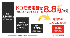 インターネット回線のおすすめ 光電話