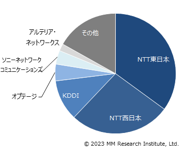 インターネット回線のおすすめ  MMRI