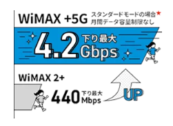 インターネット回線のおすすめ UQ WiMAX02