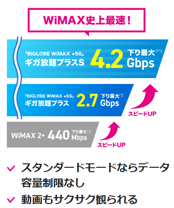 インターネット回線のおすすめ BIGLOBE WiMAX