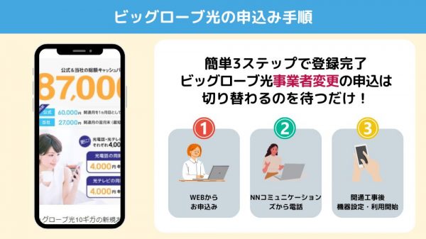 ビッグローブ光事業者変更手順