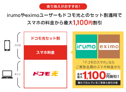 docomo