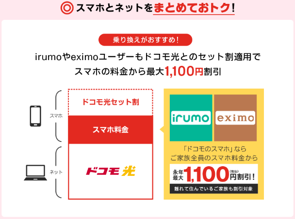 インターネット回線のおすすめ ドコモ光　スマホセット割