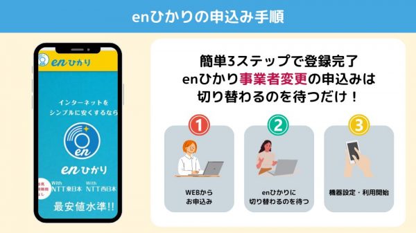 enひかり事業者変更申し込み手順