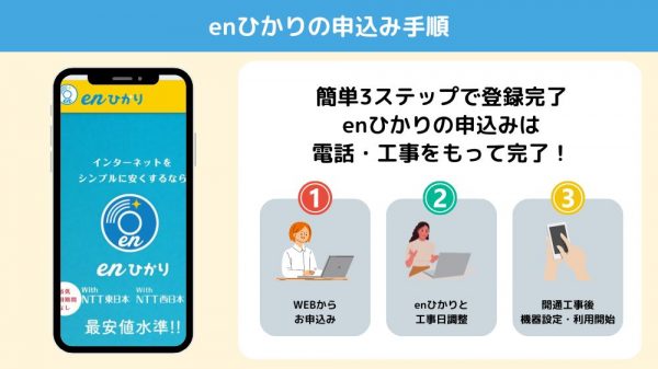 enひかり新規申し込み手順