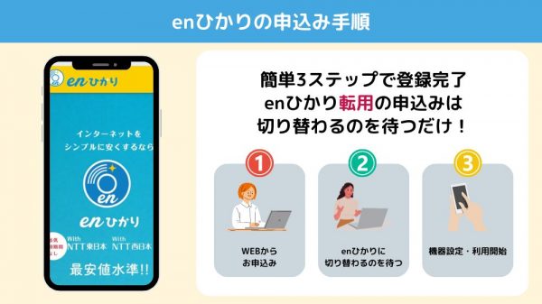 enひかり転用申し込み手順