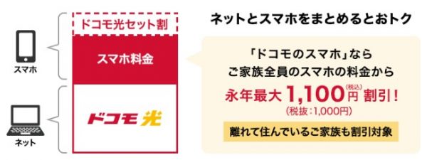 OCN インターネット ドコモ光　セット割