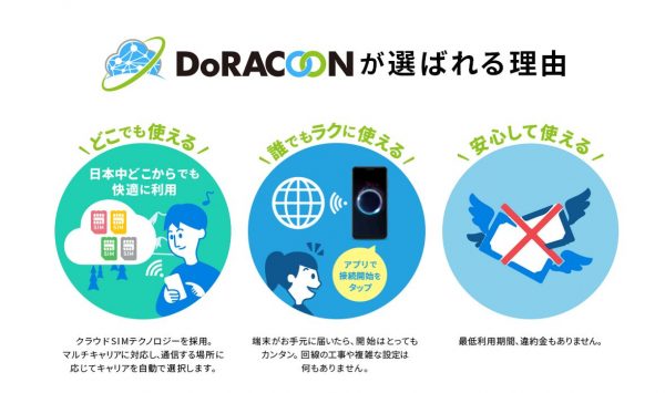 Doracoon　Doracoonが選ばれる理由　違約金なし