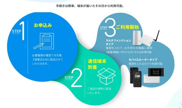 DoRACOON　公式サイト　申し込みから利用開始まで