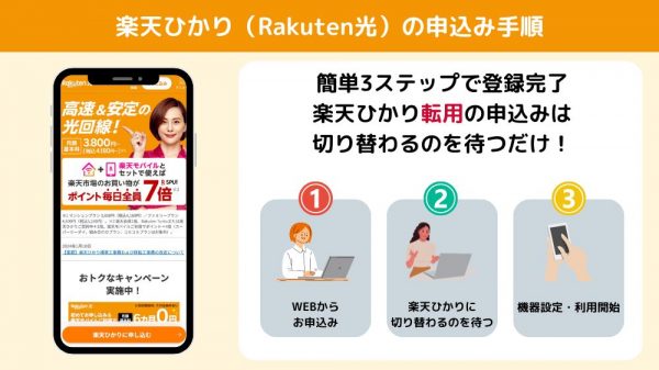 楽天ひかり（Rakuten光）　転用申し込み手順