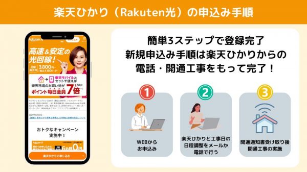 楽天ひかり（Rakuten光）　新規申し込み手順