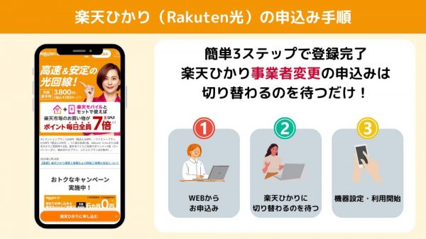 楽天ひかり（Rakuten光）　事業者変更　申し込み手順