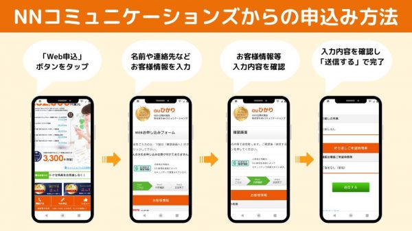 NNコミュニケーションズ　auひかり　申し込み方法