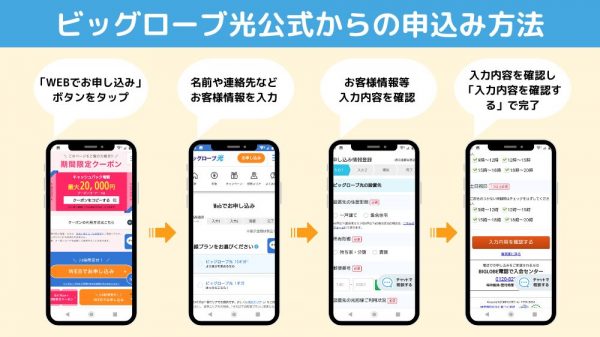 ビッグローブ光　公式　申し込み方法