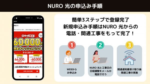 NURO光　申し込み方法