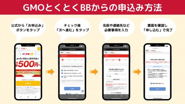 ドコモ光　GMOとくとくBB　申し込み方法