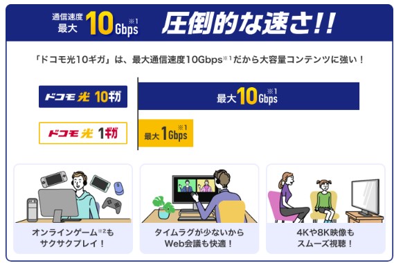 ドコモ光　10Gbps