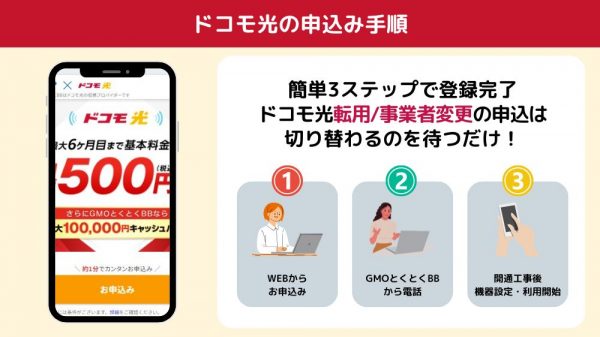 GMOとくとくBB　ドコモ光　転用事業者変更　申し込みの流れ