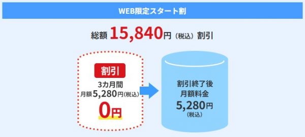 J:COM NET 光　web限定スタート割