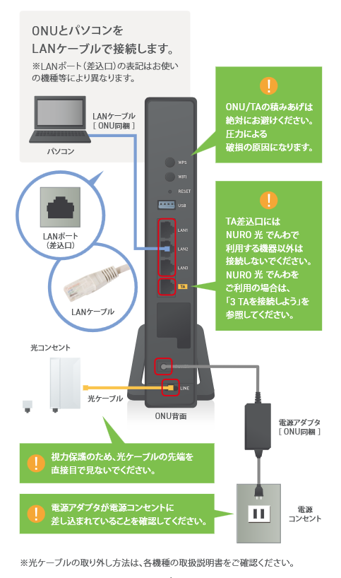 NURO 光　初期設定