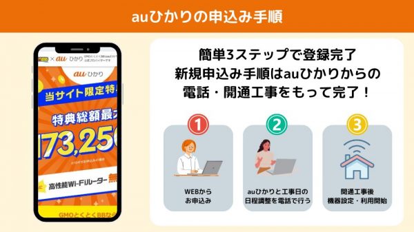 auひかり　GMOとくとくBB　新規手順