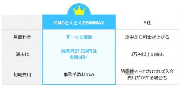 GMOとくとくBB　キャンペーン02