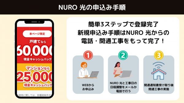 NURO光　新規申し込み手順