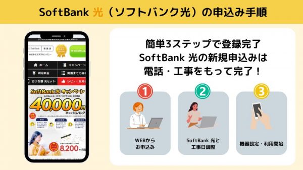 SoftBank 光（ソフトバンク光）　新規手順