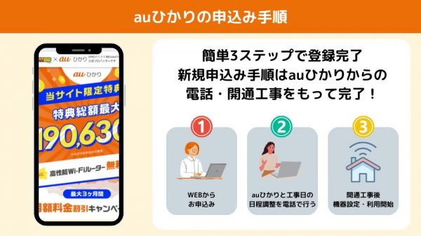 auひかり　GMOとくとくBB