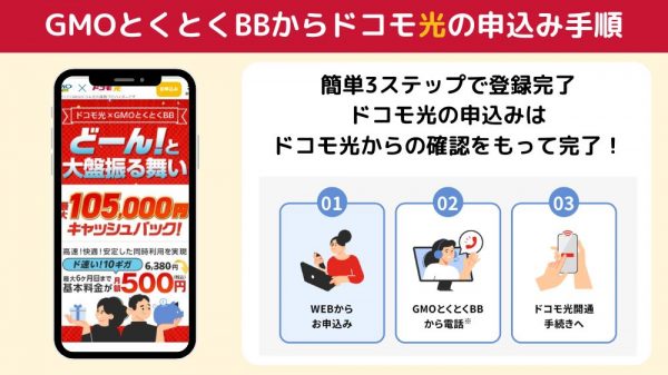 ドコモ光　GMOとくとくBB　新規申し込み