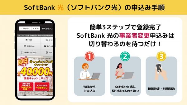 SoftBank 光（ソフトバンク光）　アウンカンパニー　事業者変更