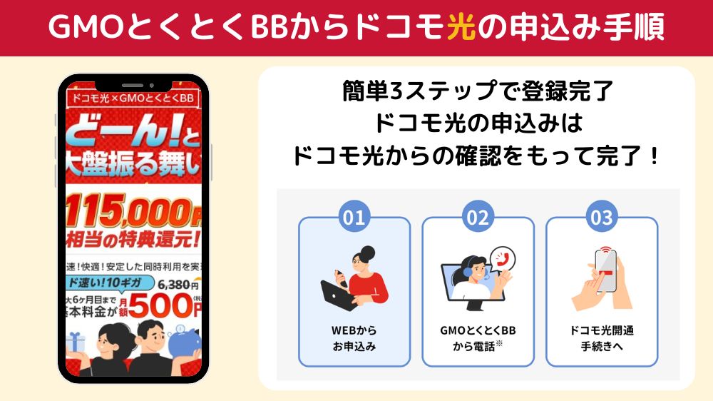 ドコモ光 GMOとくとくBB