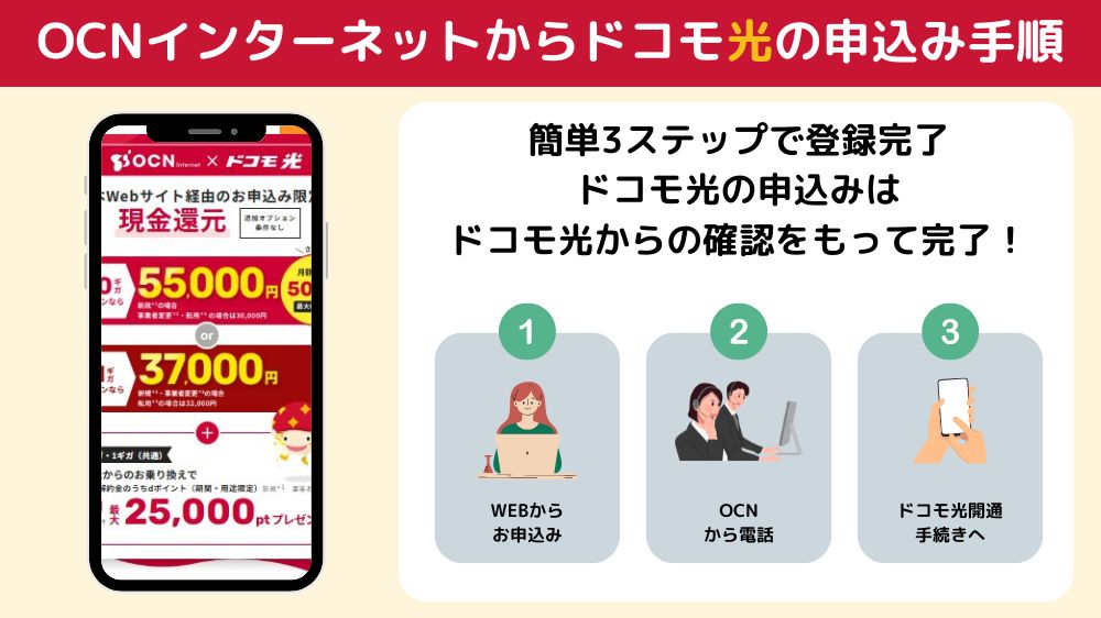 OCN インターネット ドコモ光