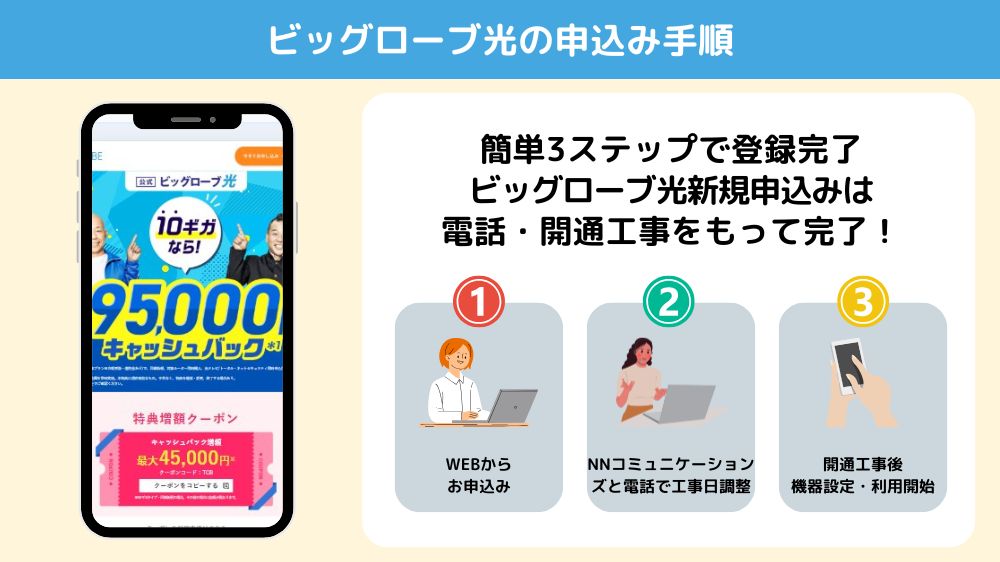 ビッグローブ光公式 新規手順