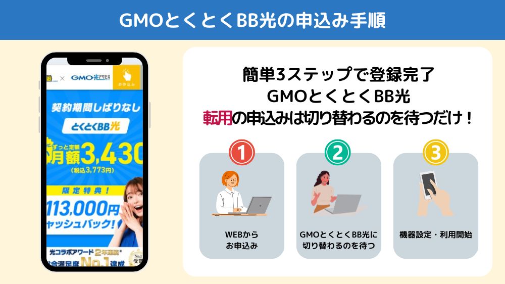 GMOとくとくBB 転用手順